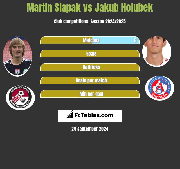 Martin Slapak vs Jakub Holubek h2h player stats