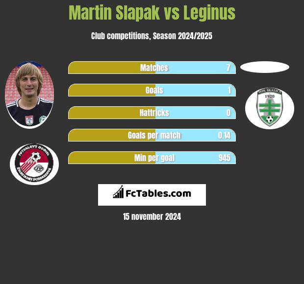 Martin Slapak vs Leginus h2h player stats