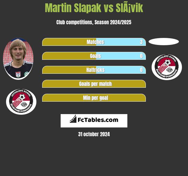 Martin Slapak vs SlÃ¡vik h2h player stats