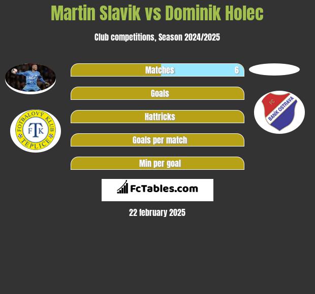 Martin Slavik vs Dominik Holec h2h player stats