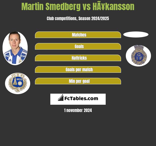 Martin Smedberg vs HÃ¥kansson h2h player stats