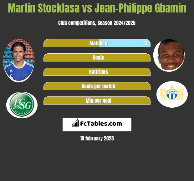 Martin Stocklasa vs Jean-Philippe Gbamin h2h player stats