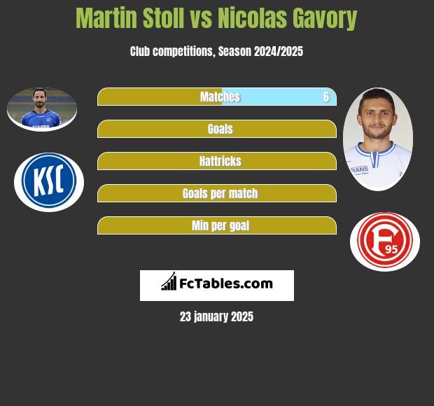 Martin Stoll vs Nicolas Gavory h2h player stats