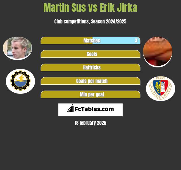 Martin Sus vs Erik Jirka h2h player stats