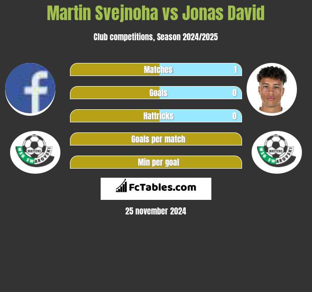 Martin Svejnoha vs Jonas David h2h player stats