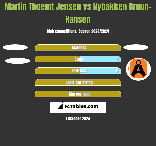 Martin Thoemt Jensen vs Nybakken Bruun-Hansen h2h player stats