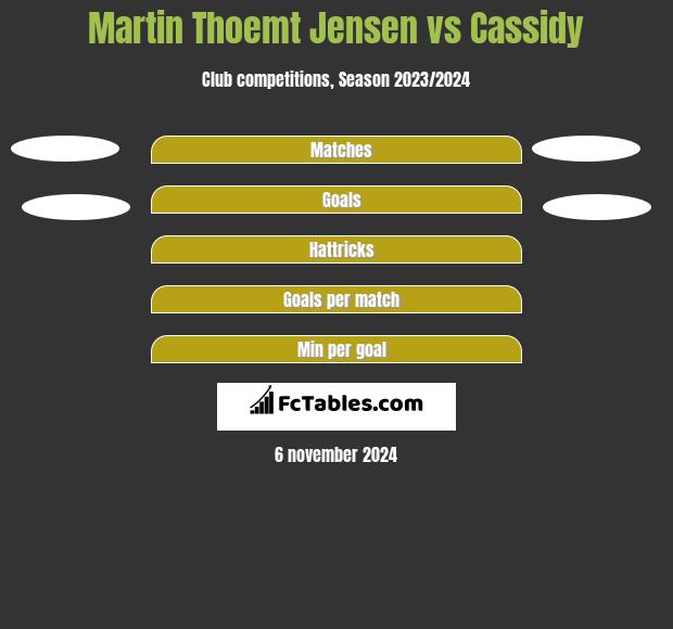 Martin Thoemt Jensen vs Cassidy h2h player stats