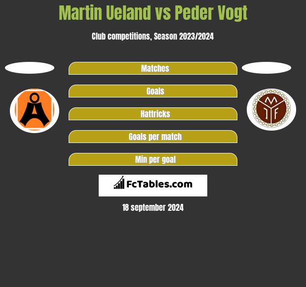 Martin Ueland vs Peder Vogt h2h player stats