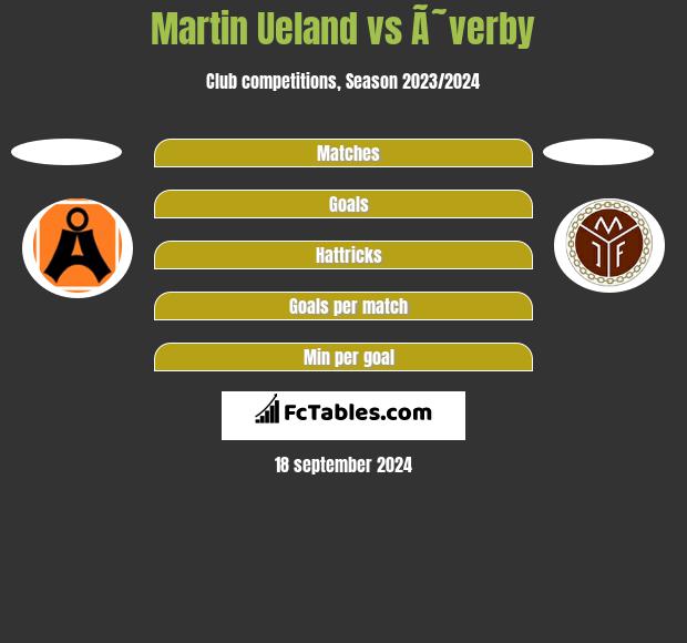 Martin Ueland vs Ã˜verby h2h player stats