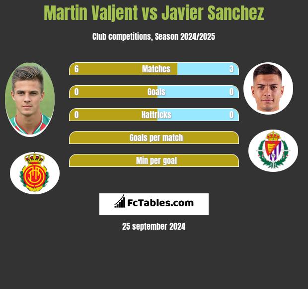 Martin Valjent vs Javier Sanchez h2h player stats