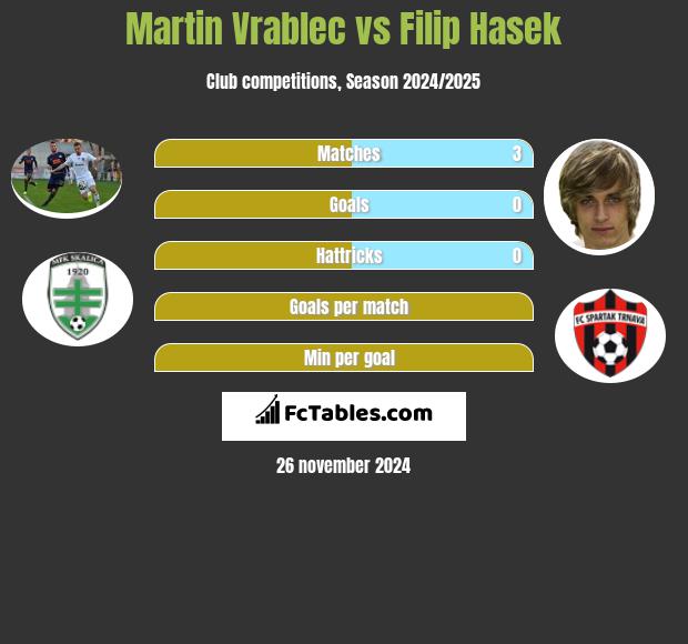 Martin Vrablec vs Filip Hasek h2h player stats