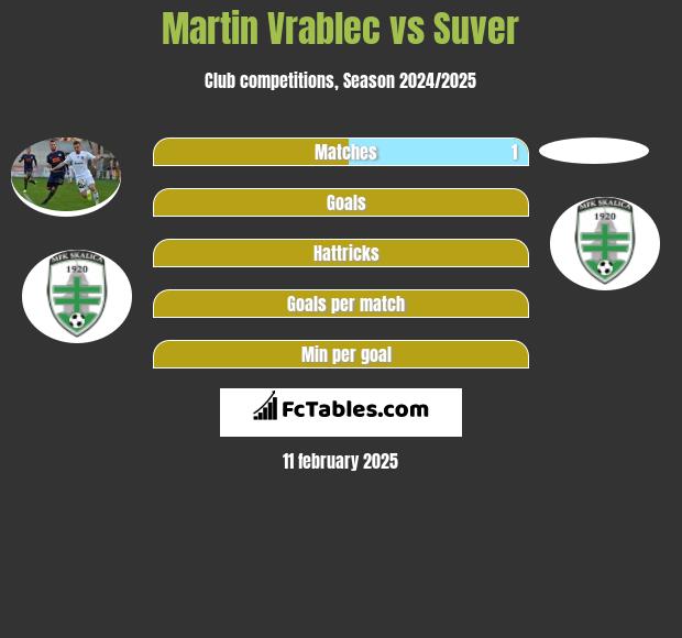 Martin Vrablec vs Suver h2h player stats