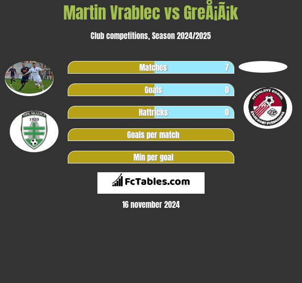 Martin Vrablec vs GreÅ¡Ã¡k h2h player stats