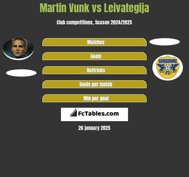 Martin Vunk vs Leivategija h2h player stats