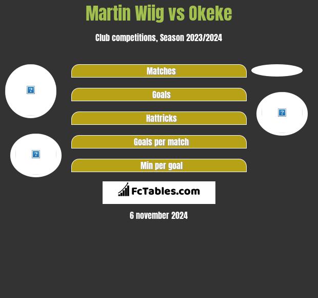 Martin Wiig vs Okeke h2h player stats