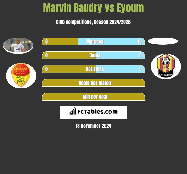 Marvin Baudry vs Eyoum h2h player stats