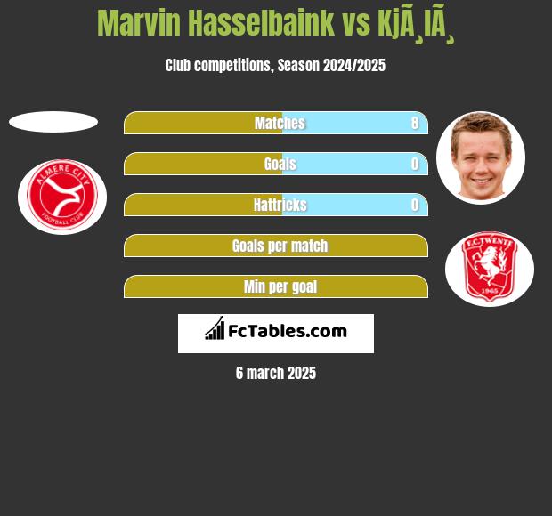 Marvin Hasselbaink vs KjÃ¸lÃ¸ h2h player stats