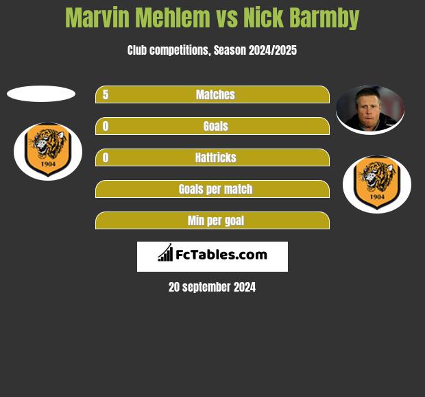 Marvin Mehlem vs Nick Barmby h2h player stats