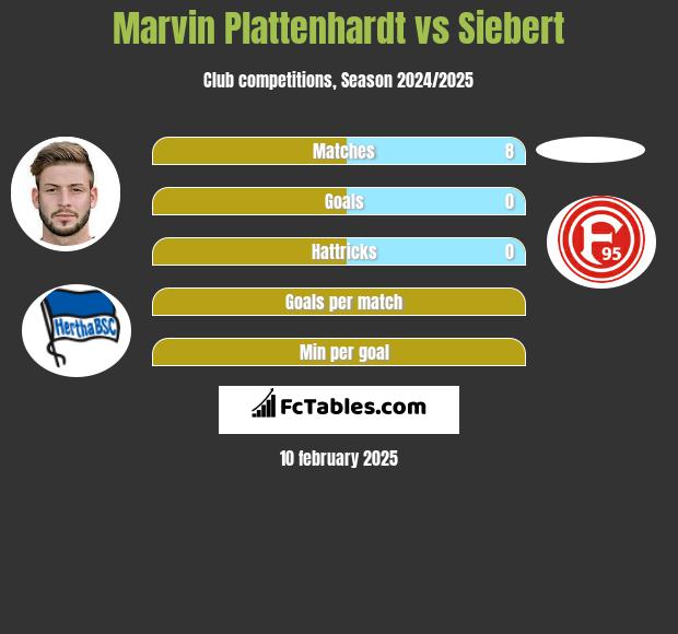 Marvin Plattenhardt vs Siebert h2h player stats