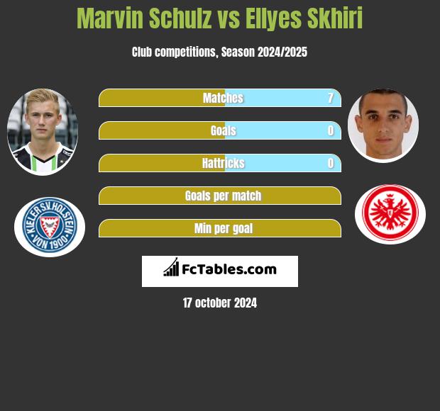 Marvin Schulz vs Ellyes Skhiri h2h player stats