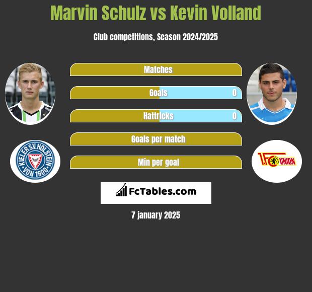 Marvin Schulz vs Kevin Volland h2h player stats