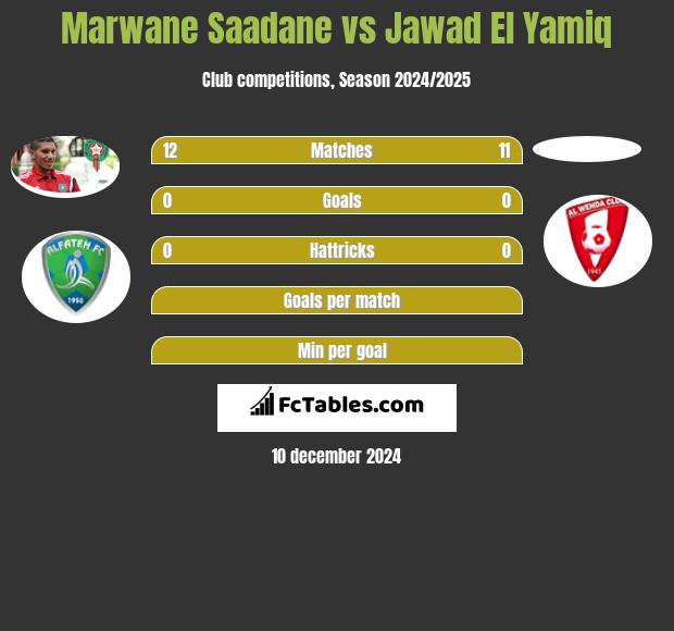 Marwane Saadane vs Jawad El Yamiq h2h player stats