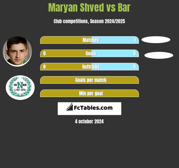 Maryan Shved vs Bar h2h player stats