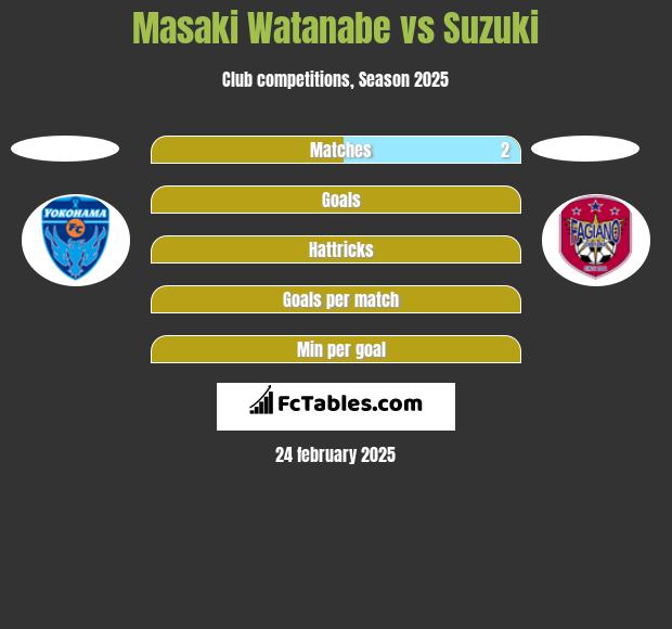 Masaki Watanabe vs Suzuki h2h player stats