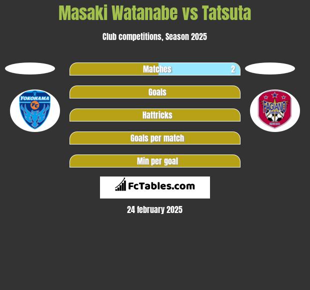 Masaki Watanabe vs Tatsuta h2h player stats