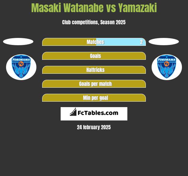 Masaki Watanabe vs Yamazaki h2h player stats