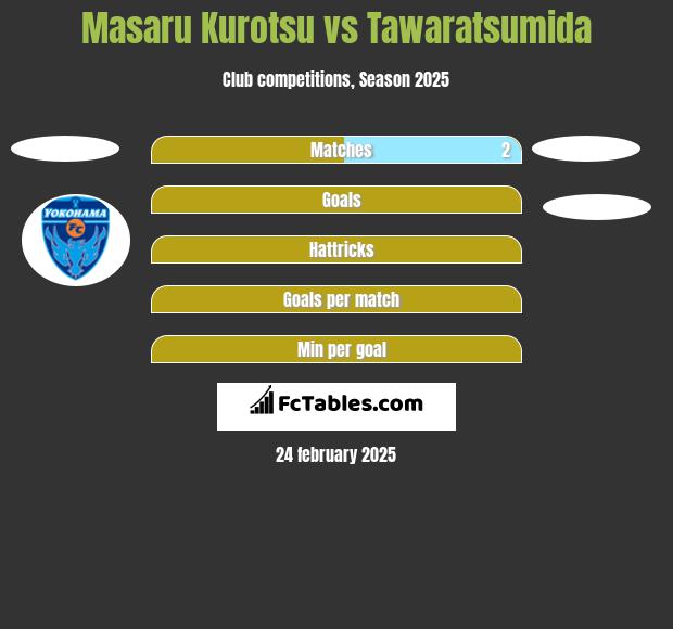 Masaru Kurotsu vs Tawaratsumida h2h player stats