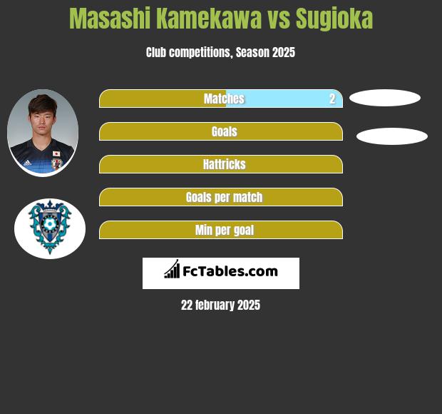 Masashi Kamekawa vs Sugioka h2h player stats