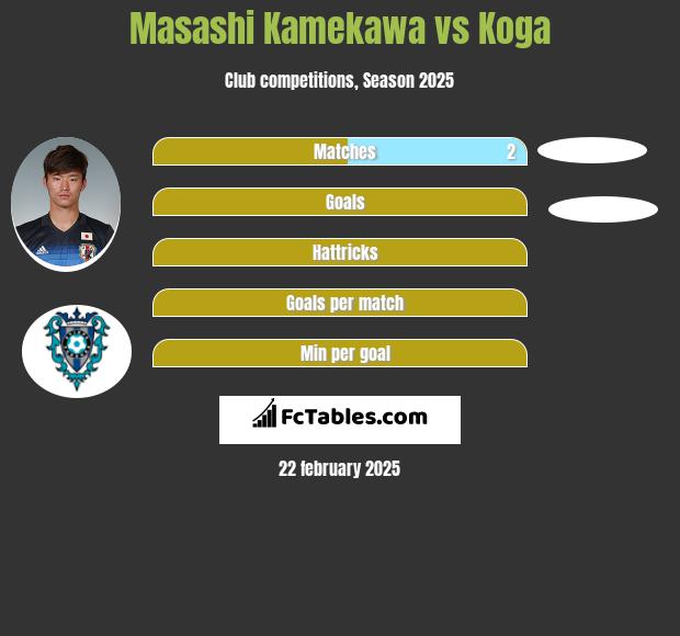 Masashi Kamekawa vs Koga h2h player stats