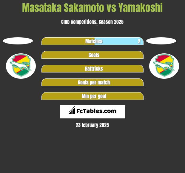 Masataka Sakamoto vs Yamakoshi h2h player stats