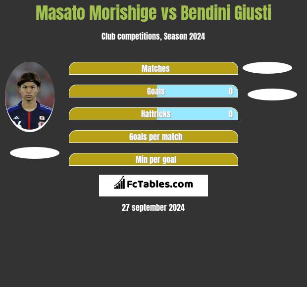 Masato Morishige vs Bendini Giusti h2h player stats