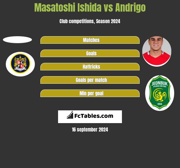 Masatoshi Ishida vs Andrigo h2h player stats