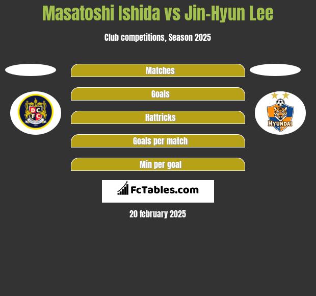 Masatoshi Ishida vs Jin-Hyun Lee h2h player stats