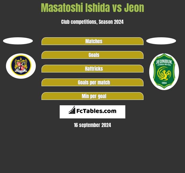 Masatoshi Ishida vs Jeon h2h player stats