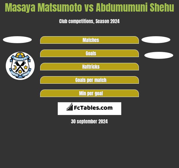 Masaya Matsumoto vs Abdumumuni Shehu h2h player stats