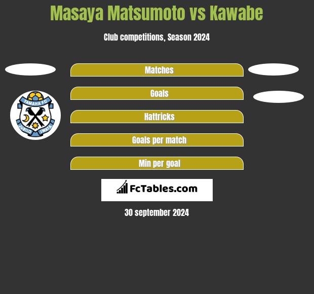 Masaya Matsumoto vs Kawabe h2h player stats