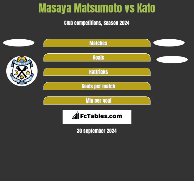 Masaya Matsumoto vs Kato h2h player stats