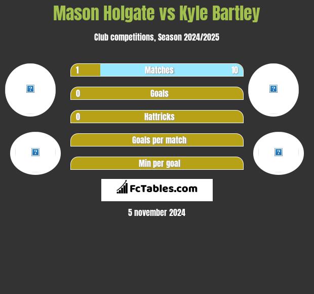 Mason Holgate vs Kyle Bartley h2h player stats