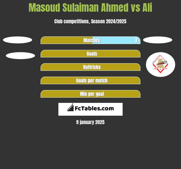 Masoud Sulaiman Ahmed vs Ali h2h player stats