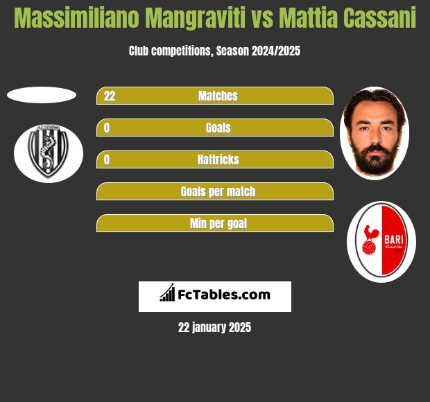 Massimiliano Mangraviti vs Mattia Cassani h2h player stats