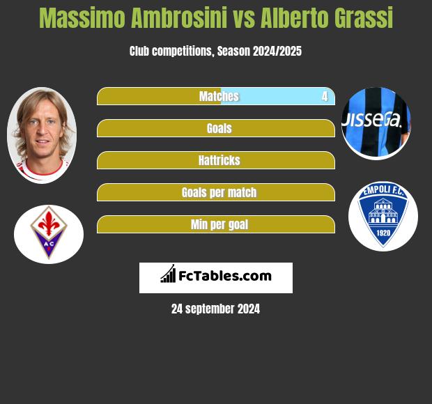 Massimo Ambrosini vs Alberto Grassi h2h player stats