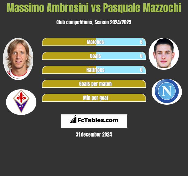 Massimo Ambrosini vs Pasquale Mazzochi h2h player stats