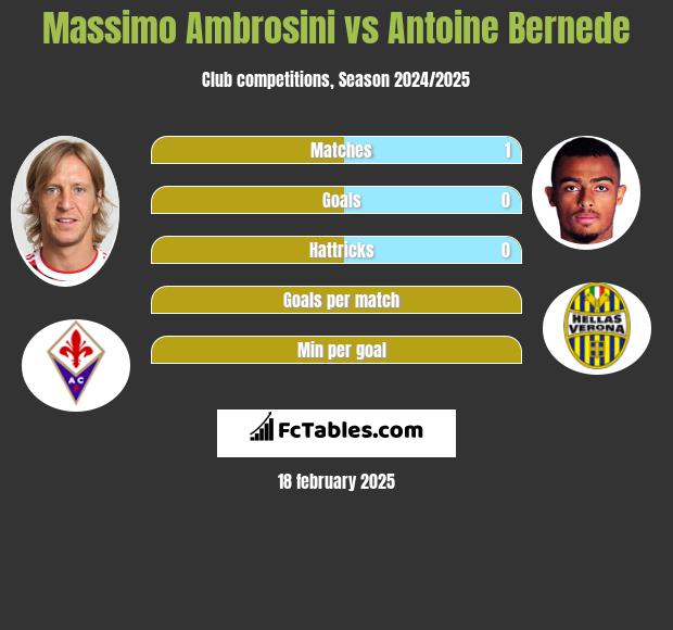 Massimo Ambrosini vs Antoine Bernede h2h player stats