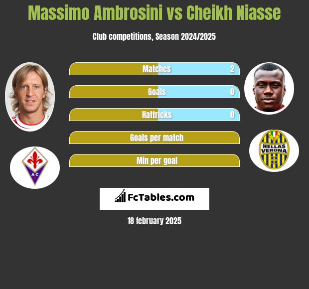 Massimo Ambrosini vs Cheikh Niasse h2h player stats