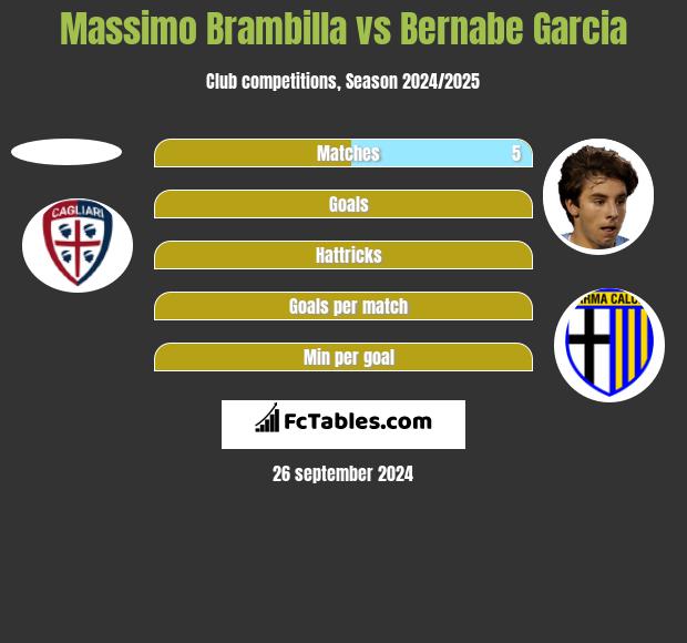 Massimo Brambilla vs Bernabe Garcia h2h player stats