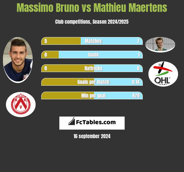 Massimo Bruno vs Mathieu Maertens h2h player stats